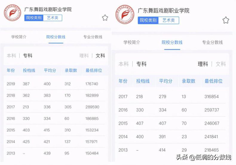 廣東省最好的舞蹈大學有哪些（附錄取分數線）-1