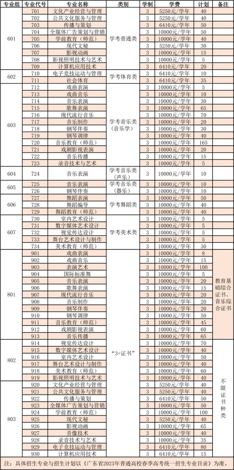 廣東舞蹈戲劇職業(yè)學(xué)院怎么樣（附：2023年春季高考招生計(jì)劃及收費(fèi)標(biāo)準(zhǔn)）-1