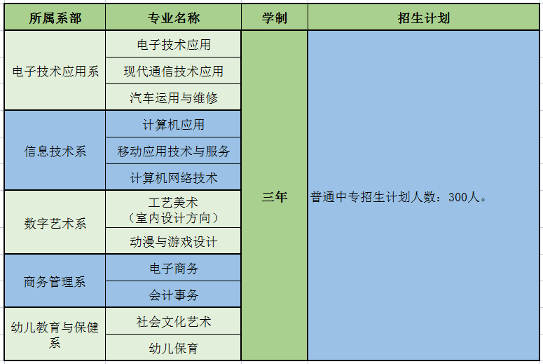 廣東省電子職業(yè)技術(shù)學(xué)校怎么樣（附：2022年招生專業(yè)）-1