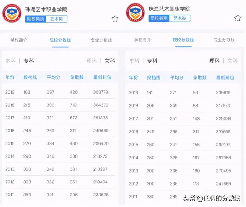 廣東省最好的舞蹈大學有哪些（附錄取分數線）-1