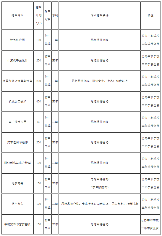 四川省什邡市職業(yè)中專學(xué)校怎么樣（附：2023年招生計(jì)劃）-1