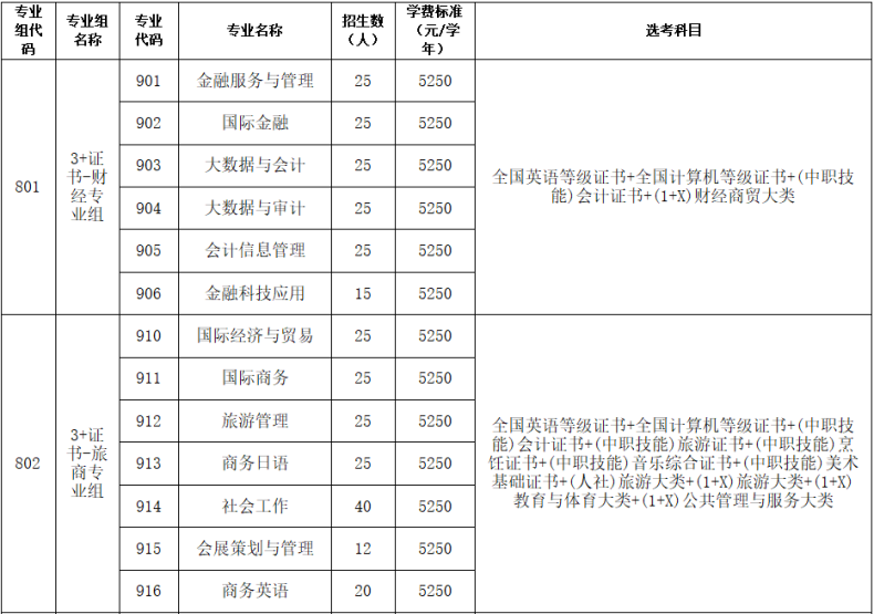 廣州番禺職業(yè)技術(shù)學(xué)院怎么樣（附：2023年招生計(jì)劃及招生要求）-1