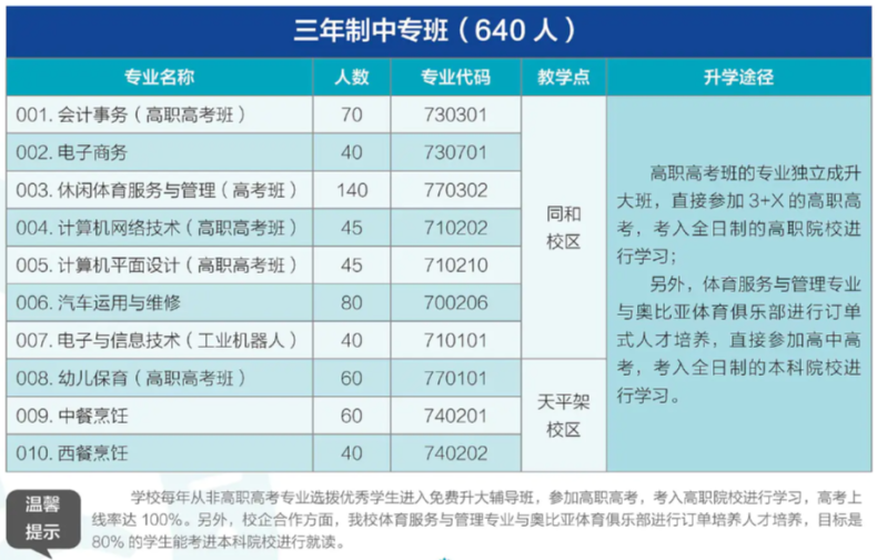 廣州市白云行知職業(yè)技術(shù)學(xué)校怎么樣（附：2022年招生計劃）-1