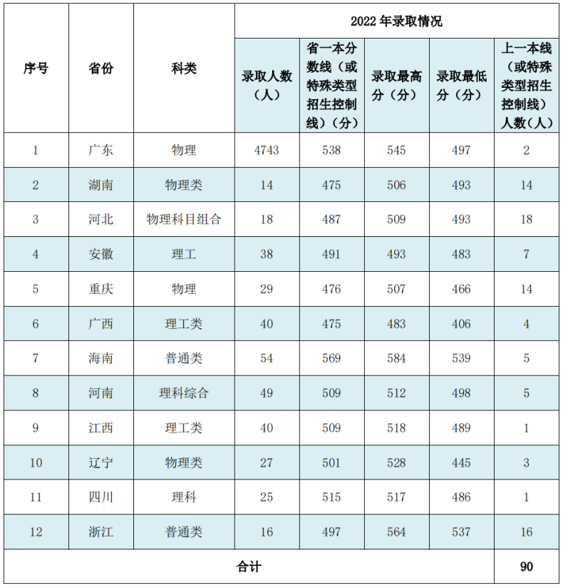 廣東石油化工學(xué)院怎么樣好不好（附：招生考慮及專(zhuān)業(yè)信息）-1