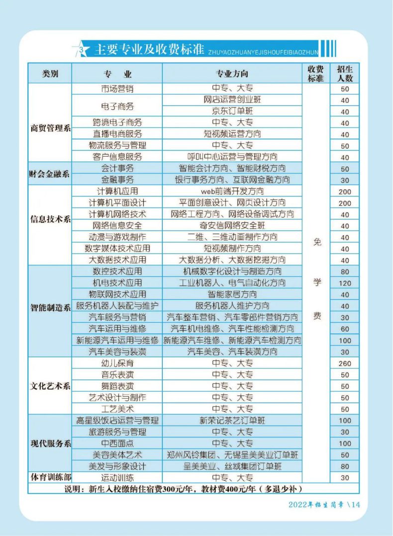 河南省商務(wù)中等職業(yè)學(xué)校怎么樣（附：2022年招生計劃）-1