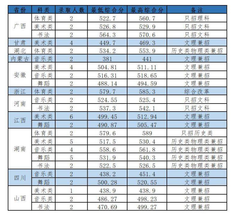 嶺南師范學(xué)院怎么樣（附：近年招生專業(yè)及分?jǐn)?shù)線）-1