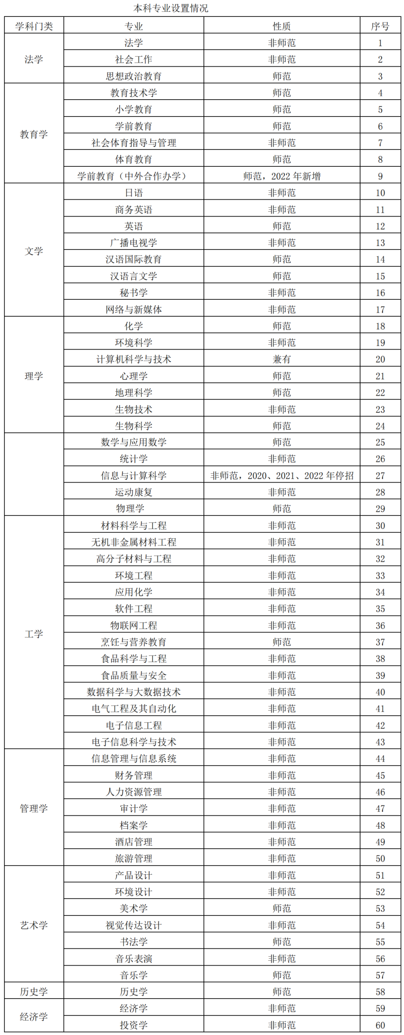 韓山師范學(xué)院錄取分?jǐn)?shù)線高嗎（附：招生專業(yè)）-1