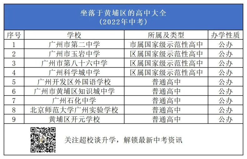 廣州黃埔區(qū)有哪些高中學校（附：招生情況及歷年分數線信息）-1