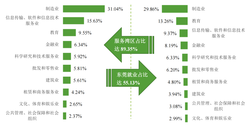 東莞理工學(xué)院實(shí)力如何（附：2022年招生情況及專業(yè)信息）-1