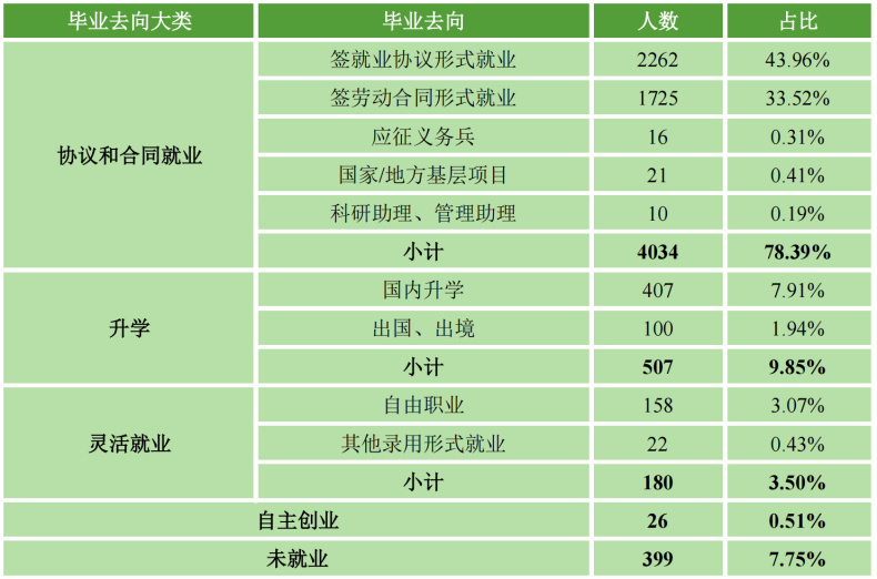 東莞理工學(xué)院實(shí)力如何（附：2022年招生情況及專業(yè)信息）-1