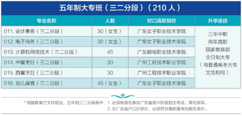 廣州市白云行知職業(yè)技術(shù)學(xué)校怎么樣（附：2022年招生計劃）-1