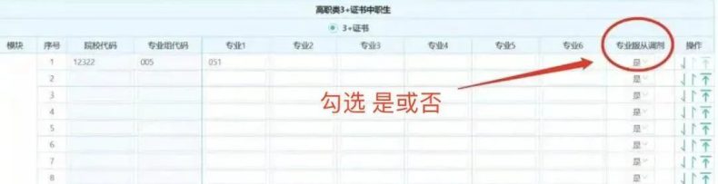 3+證書填報(bào)志愿時(shí)什么是【服從調(diào)劑】？填志愿要不要勾選？-1