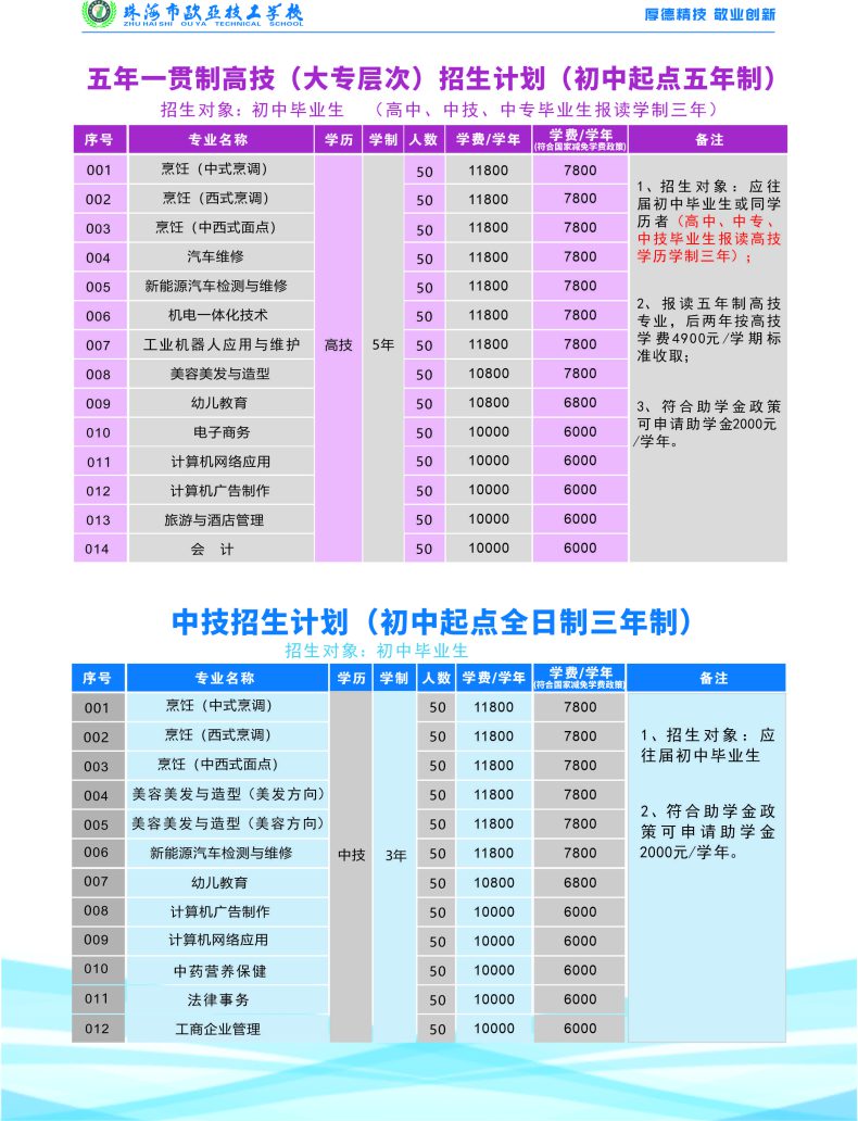 珠海市歐亞技工學(xué)校簡(jiǎn)介（附：2023年招生專業(yè)介紹）-1