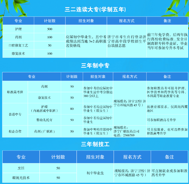 濟(jì)寧衛(wèi)生學(xué)校實(shí)力如何（附：2023年招生計(jì)劃）-1