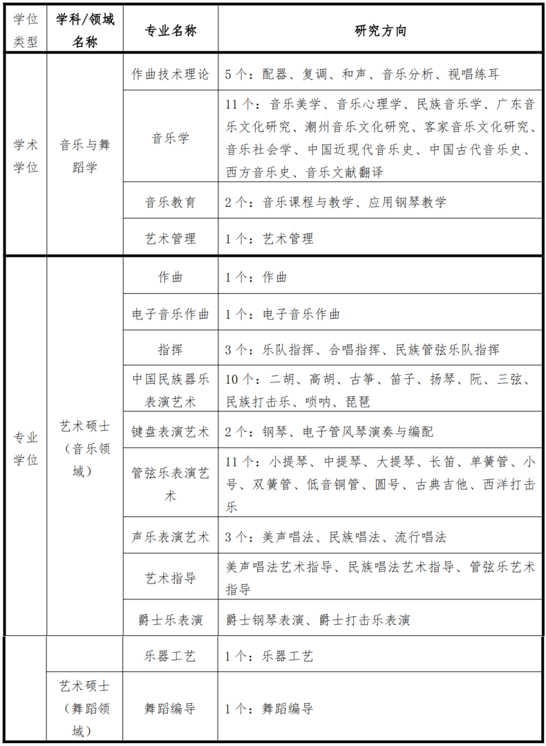 星海音樂學院實力如何（附：歷年招生專業(yè)及分數(shù)線）-1