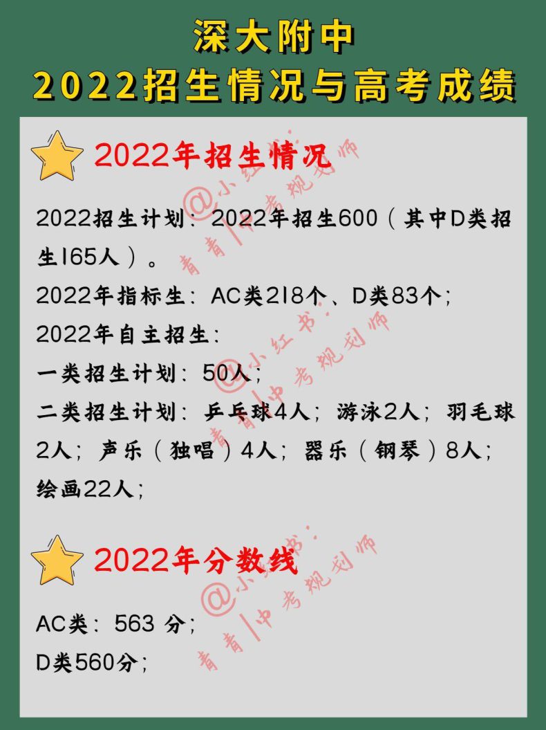 深大附中領(lǐng)航計(jì)劃考試內(nèi)容是什么（附：2022年招生情況及高考成績(jī)）-1