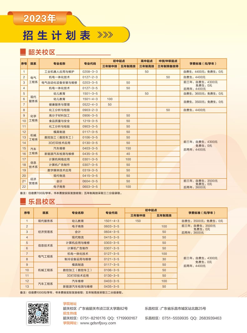 廣東省南方技師學(xué)院怎么樣（附：2023年招生計(jì)劃）-1