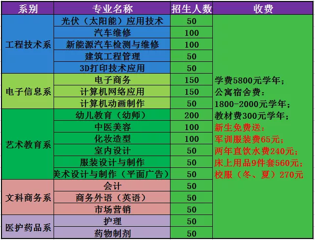 廣東省領(lǐng)才技工學校好嗎（附：招生專業(yè)及收費標準）-1