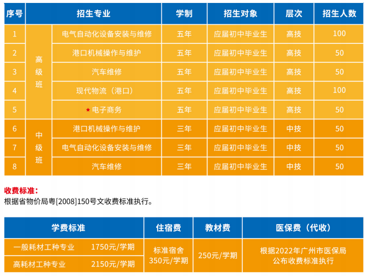 廣州港技工學(xué)校好不好（附：2022年招生專業(yè)及收費(fèi)標(biāo)準(zhǔn)）-1