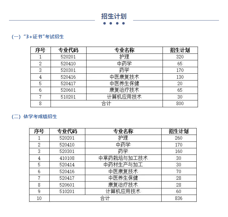 廣東云浮中醫(yī)藥職業(yè)學(xué)院怎么樣（附：2023年春季招生計(jì)劃）-1