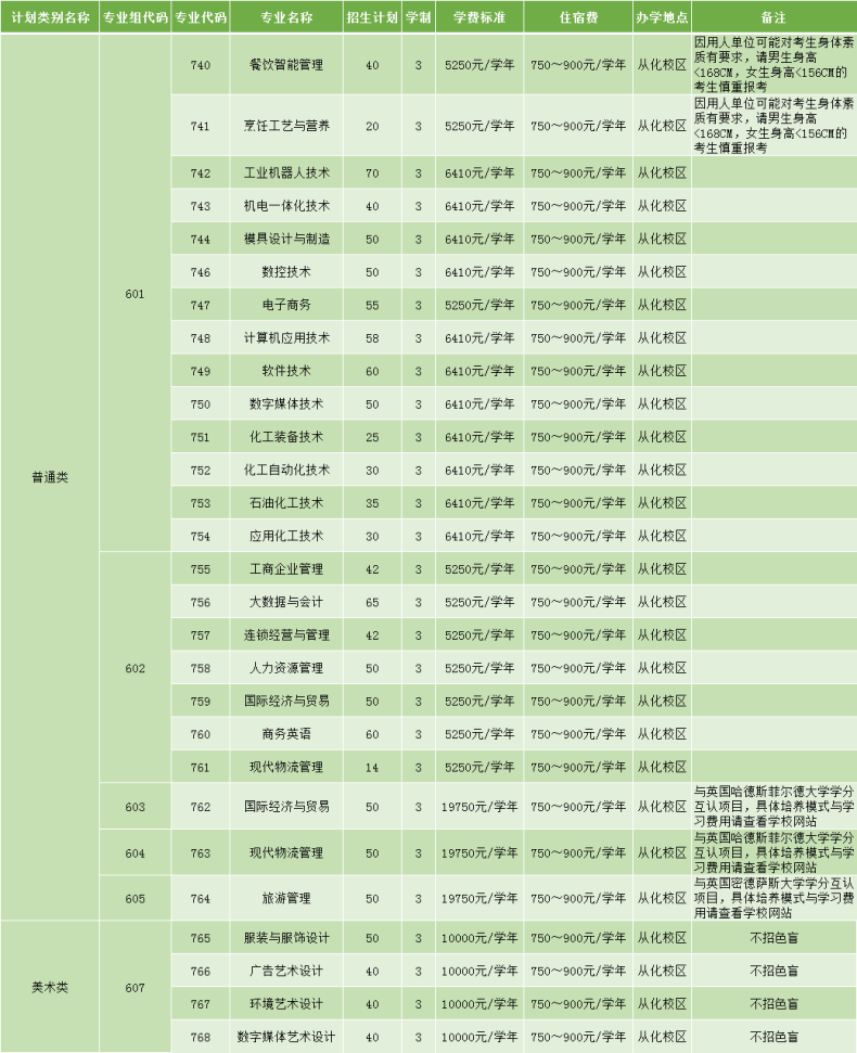 廣州工程技術(shù)職業(yè)學(xué)院好不好（附：2023年春季招生計劃）-1