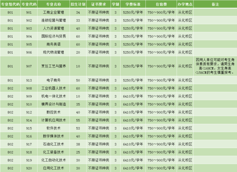 廣州工程技術(shù)職業(yè)學(xué)院好不好（附：2023年春季招生計劃）-1