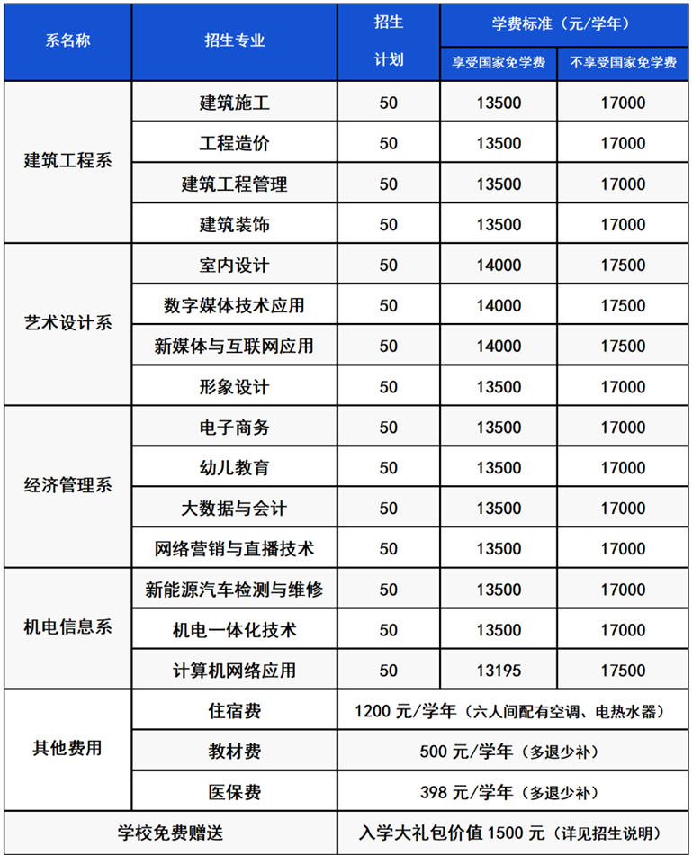 廣州城建技工學(xué)校怎么樣（附：2023年招生專業(yè)）-1