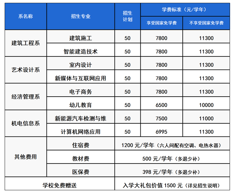 廣州城建技工學(xué)校怎么樣（附：2023年招生專業(yè)）-1