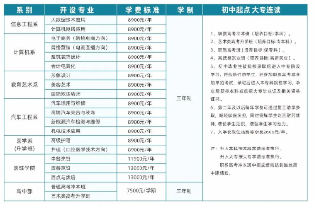 鄭州時(shí)代科技中等專科學(xué)校怎么樣（附：2023年招生專業(yè)及收費(fèi)標(biāo)準(zhǔn)）-1