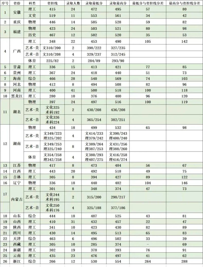 廣東石油化工學(xué)院怎么樣好不好（附：招生考慮及專(zhuān)業(yè)信息）-1