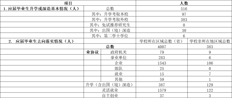 佛山科學(xué)技術(shù)學(xué)院怎么樣（附：2022年招生專業(yè)及收費標(biāo)準(zhǔn)）-1