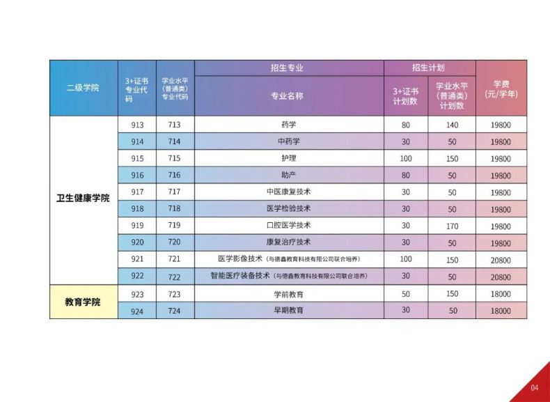 廣州華夏職業(yè)學(xué)院怎么樣（附：2023年春季招生計(jì)劃）-1