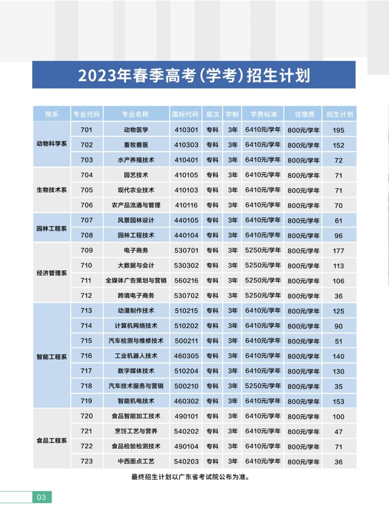 廣東茂名農林科技職業(yè)學院怎么樣（附：2023年春季招生計劃）-1