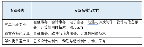 廣州市天河職業(yè)高級(jí)中學(xué)怎么樣（附：2022年招生專(zhuān)業(yè)）-1