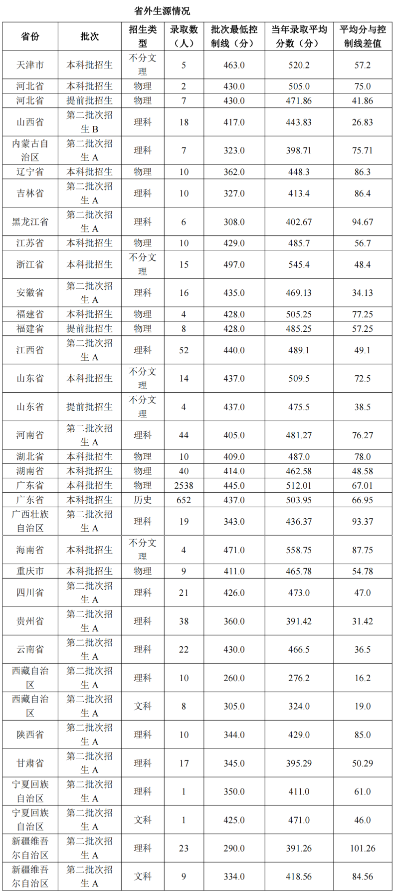 廣州航海學(xué)院怎么樣（附：近年招生專業(yè)及錄取情況）-1