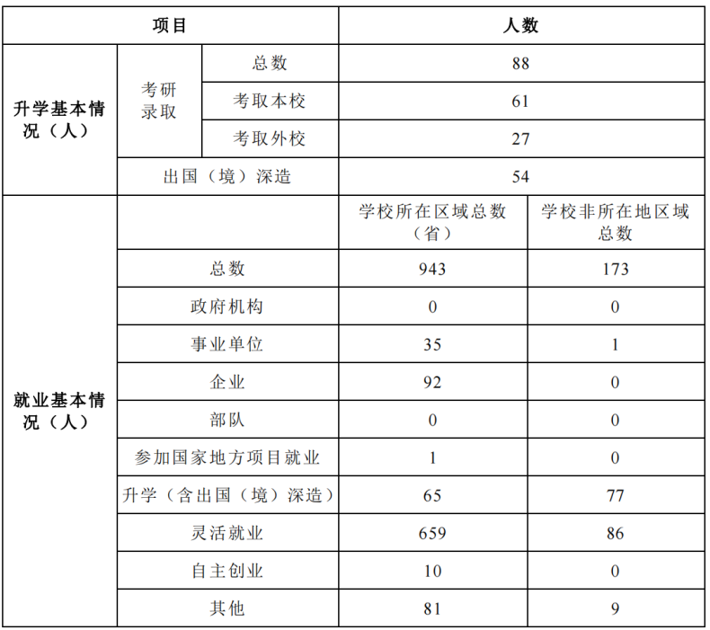 星海音樂學院實力如何（附：歷年招生專業(yè)及分數(shù)線）-1