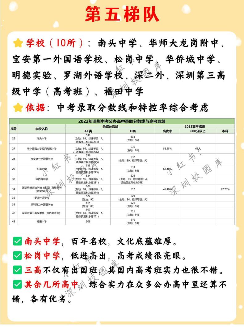 深圳公辦高中梯隊劃分（深圳市高中學校排名）-1