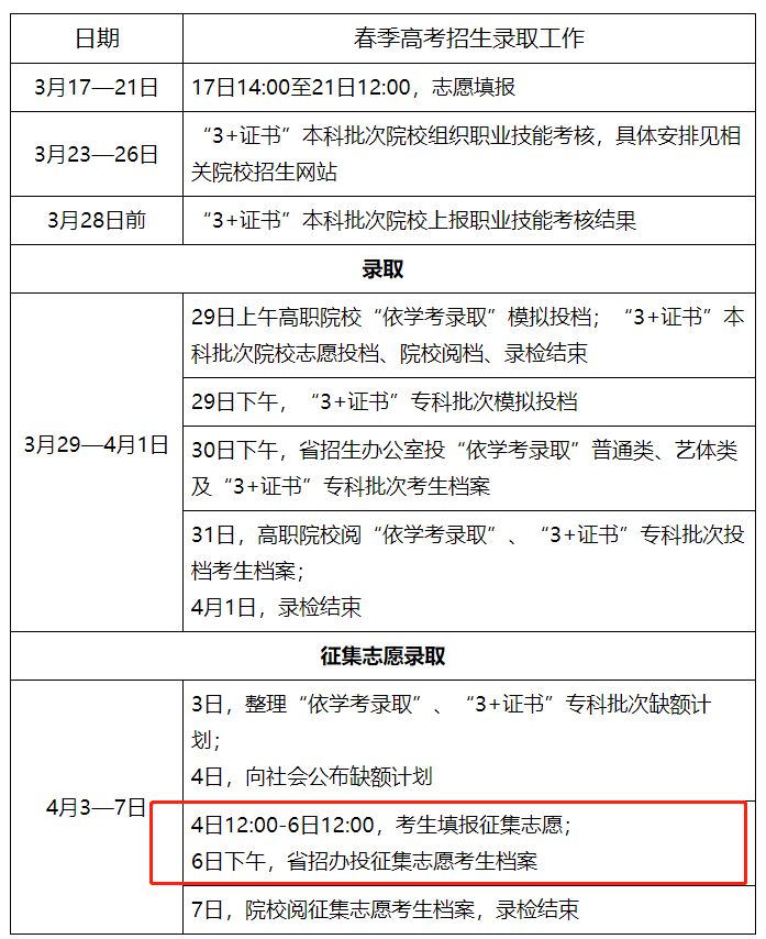 3+證書退檔了什么時候補錄？要多少分？-1