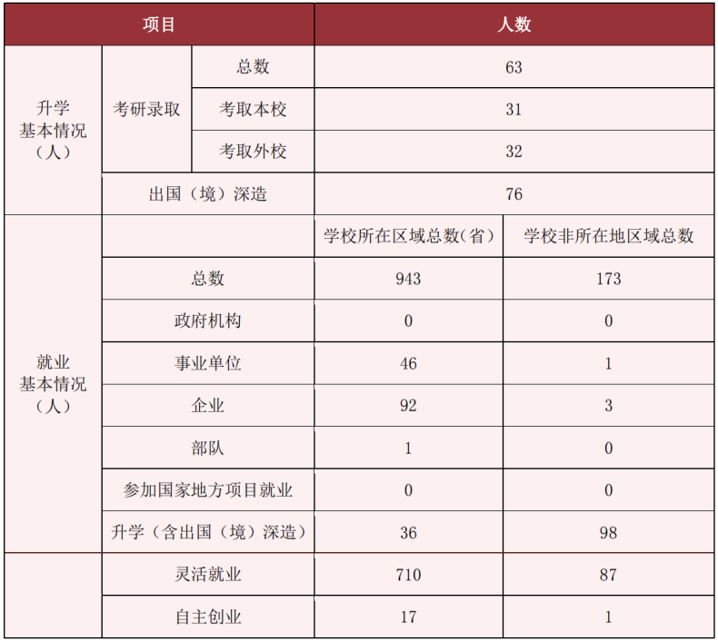 星海音樂學院實力如何（附：歷年招生專業(yè)及分數(shù)線）-1