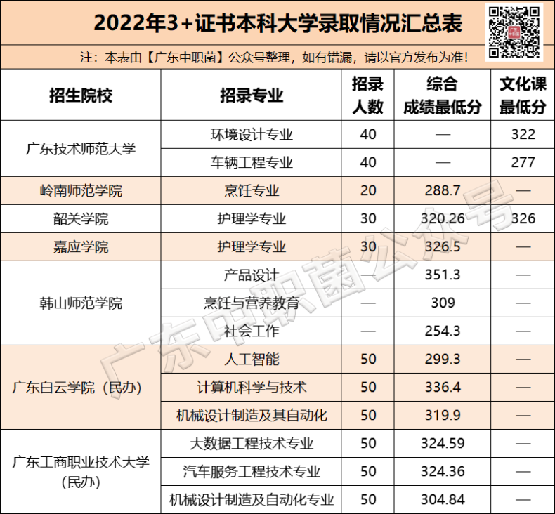 廣東中職生考本科大學的方法（附：準備工作）-1