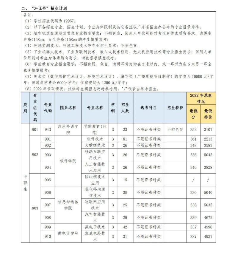 深圳信息職業(yè)技術(shù)學(xué)院怎么樣（附：2023年3+證書招生專業(yè)）-1