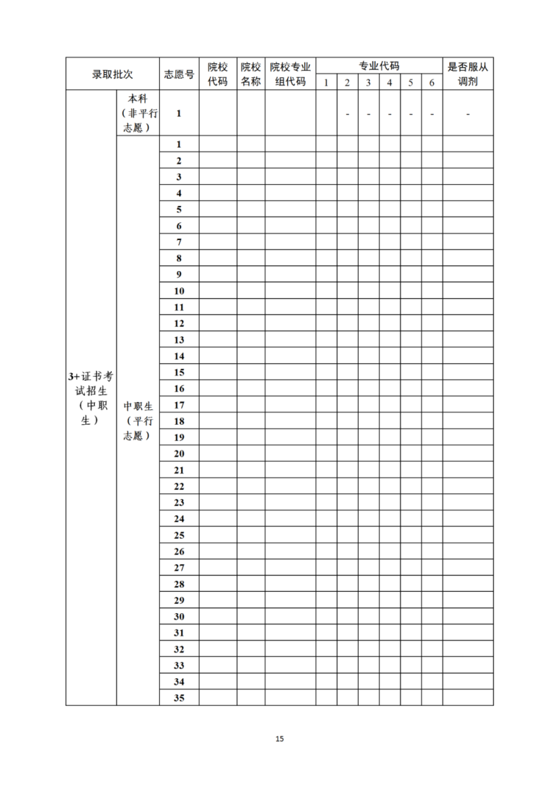 3+證書可以填多少所學(xué)校？多少個專業(yè)？-1