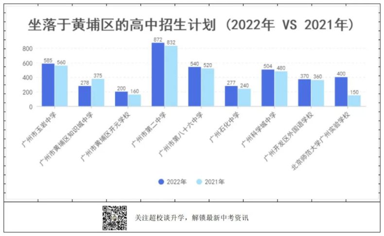 廣州黃埔區(qū)有哪些高中學校（附：招生情況及歷年分數線信息）-1