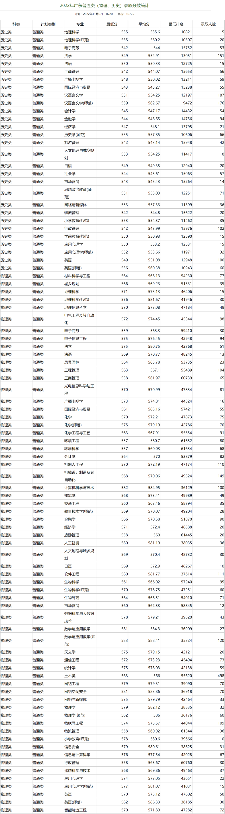 廣州大學(xué)實力怎么樣（附：近兩年招生情況及專業(yè)設(shè)置）-1