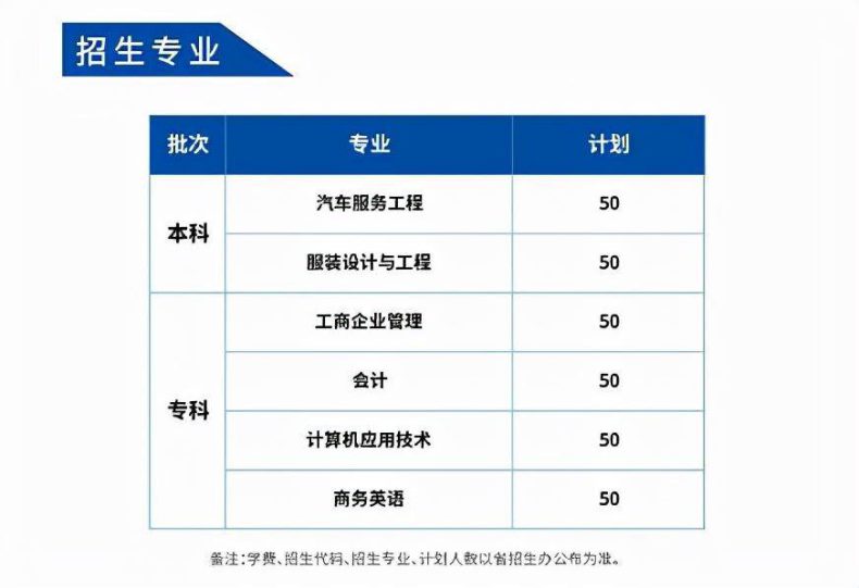 廣東科技學(xué)院怎么樣好不好（附：3+證書高職高考招生計劃、投檔情況）-1