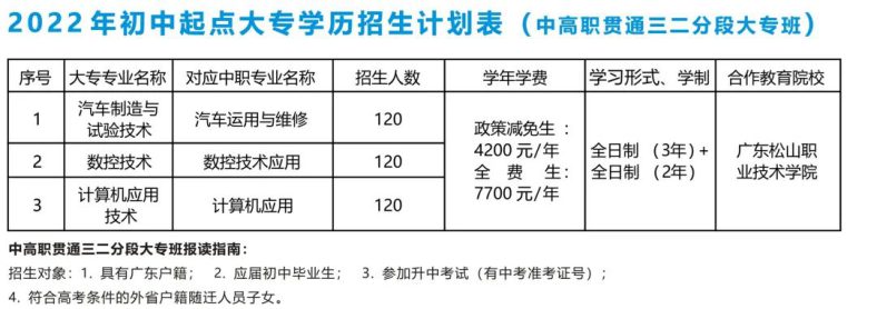 韶關(guān)市育威中等職業(yè)學(xué)校好不好（附：2022年招生計劃）-1