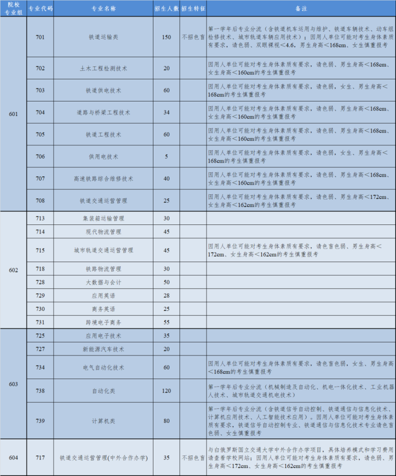 廣州鐵路職業(yè)技術(shù)學院怎么樣（附：2023年招生計劃）-1