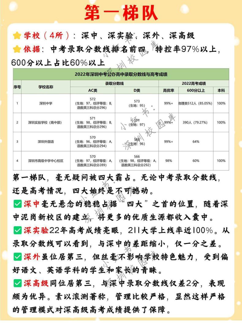 深圳公辦高中梯隊劃分（深圳市高中學校排名）-1