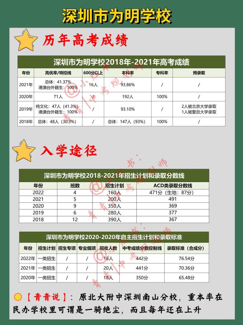 深圳哪些民辦高中比較熱門（附：歷年高考成績和入學途徑）-1