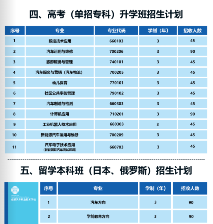 成都汽車職業(yè)技術(shù)學(xué)校怎么樣（附：2022年招生計(jì)劃）-1